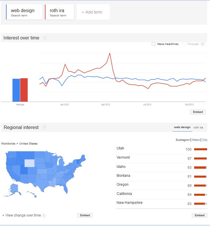 webdesignvsrothira